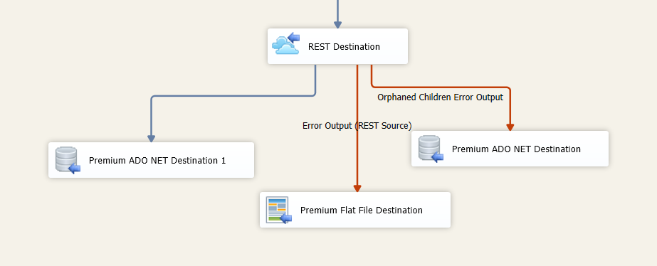 SSIS Zoho CRM Destination Component - Error Redirection